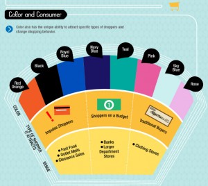 Meaning Of Color menu design: meaning of color in restaurant menus Meaning Of Color menu design: meaning of color in restaurant menus