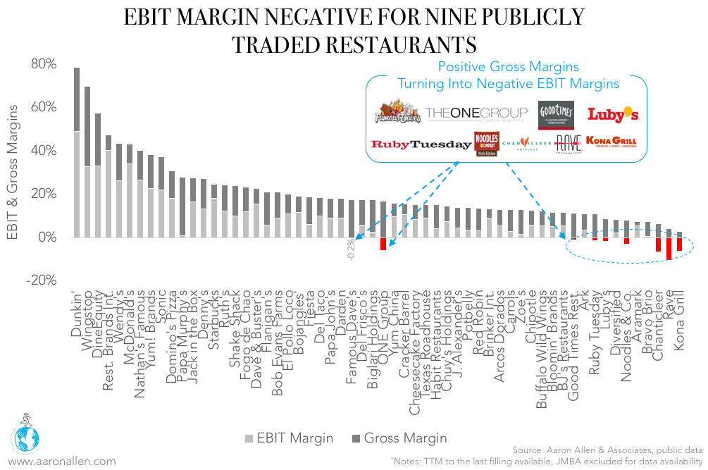 restaurant-ebitda-a-comparison-of-publicly-traded-us-companies