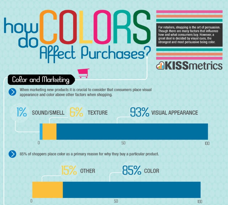Menu Design Meaning of Color in Restaurant Menus