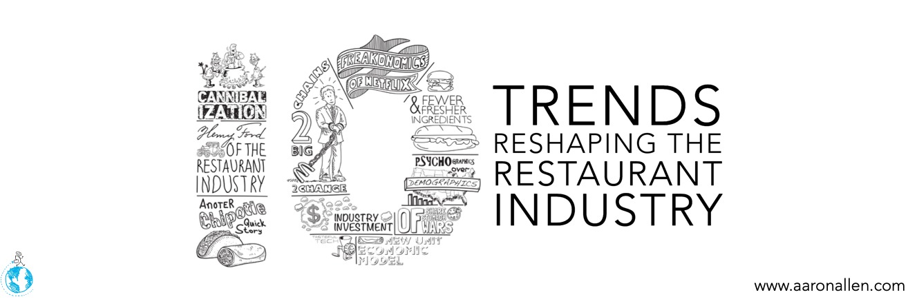 trends reshaping the restaurant industry