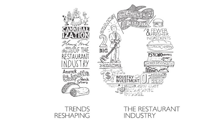 10 Trends Reshaping the Restaurant Industry