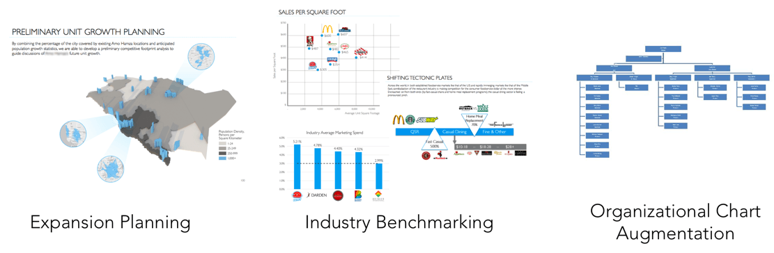 Restaurant Industry Comparables