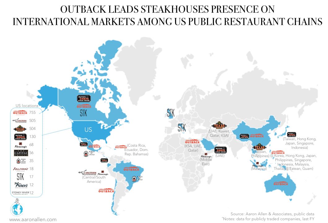 American Steakhouses Global Expansion
