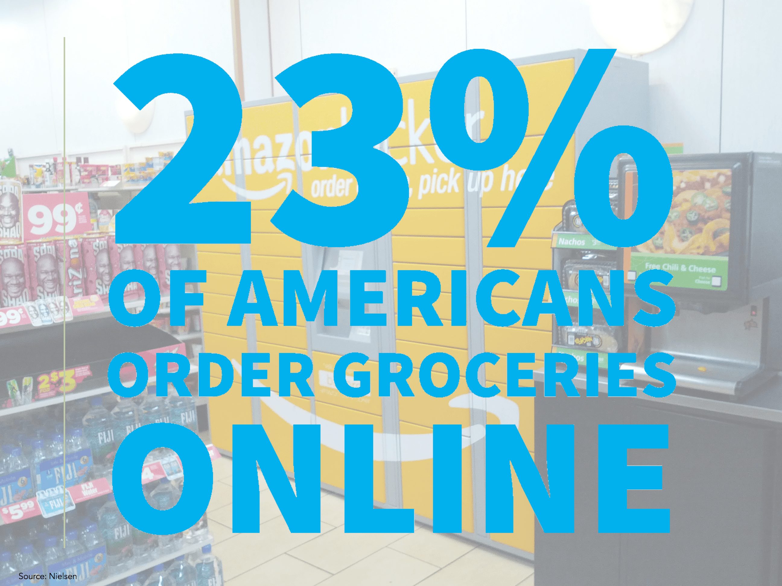 4. number of Americans who buy groceries online