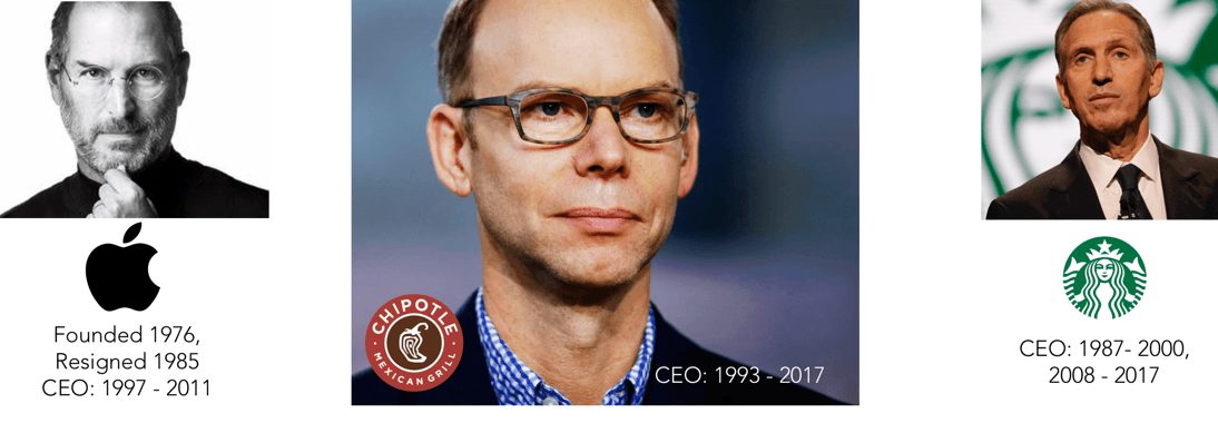 Chipotle CEO Steve Ells Stepping Down