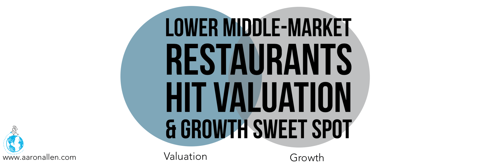 Lower Middle Market Restaurant Investment
