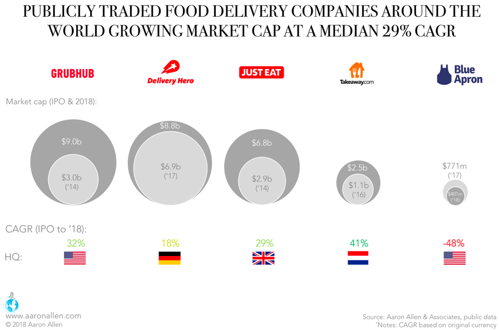 How Online Food Delivery Will Change In The Next 5 Years