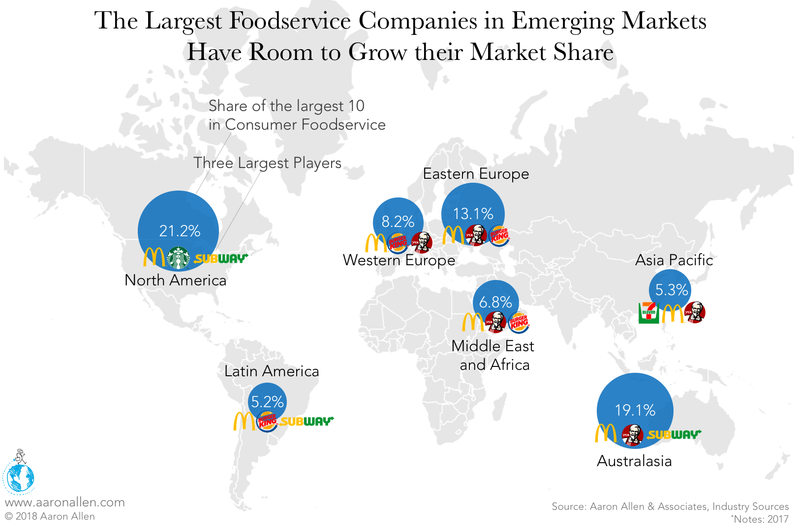 largest restaurant chains emerging markets