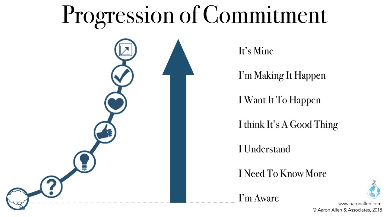 progression of commitment