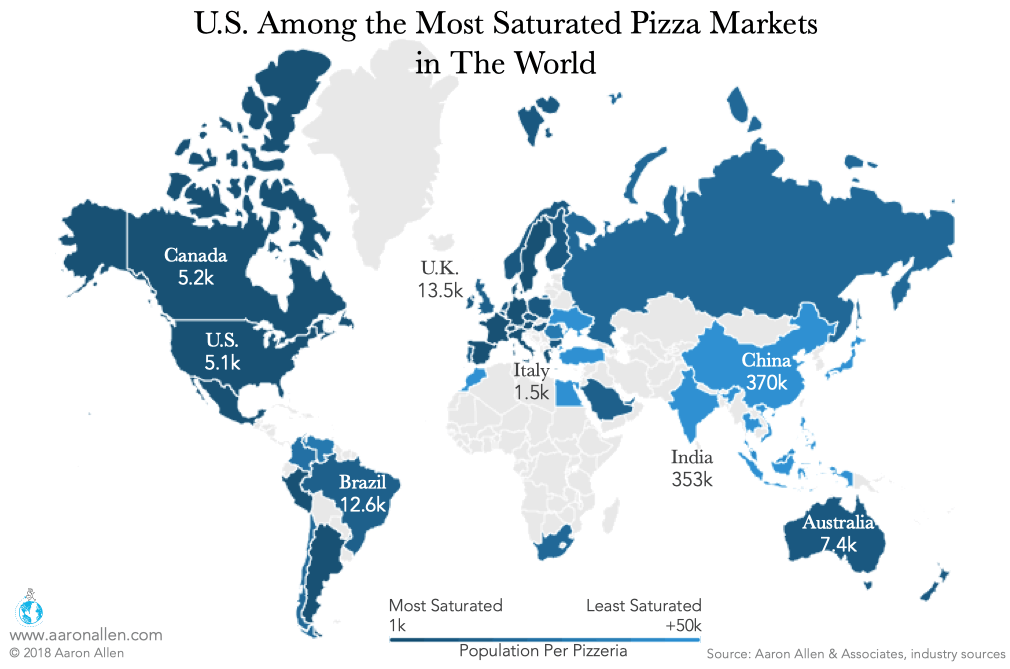 Pizza Industry Global Saturation