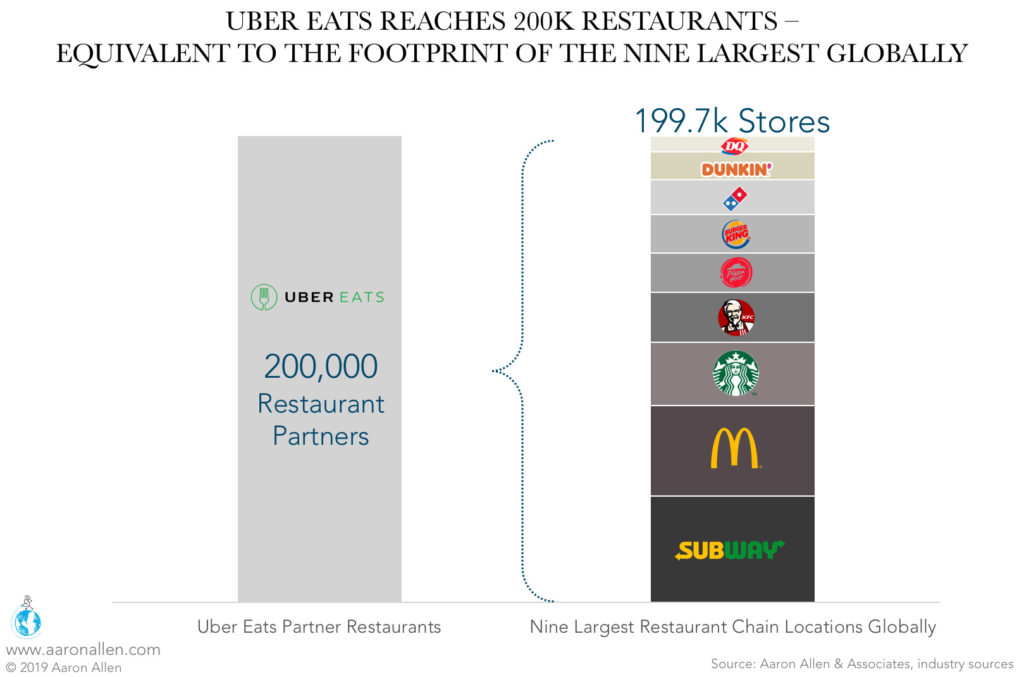 food delivery trends