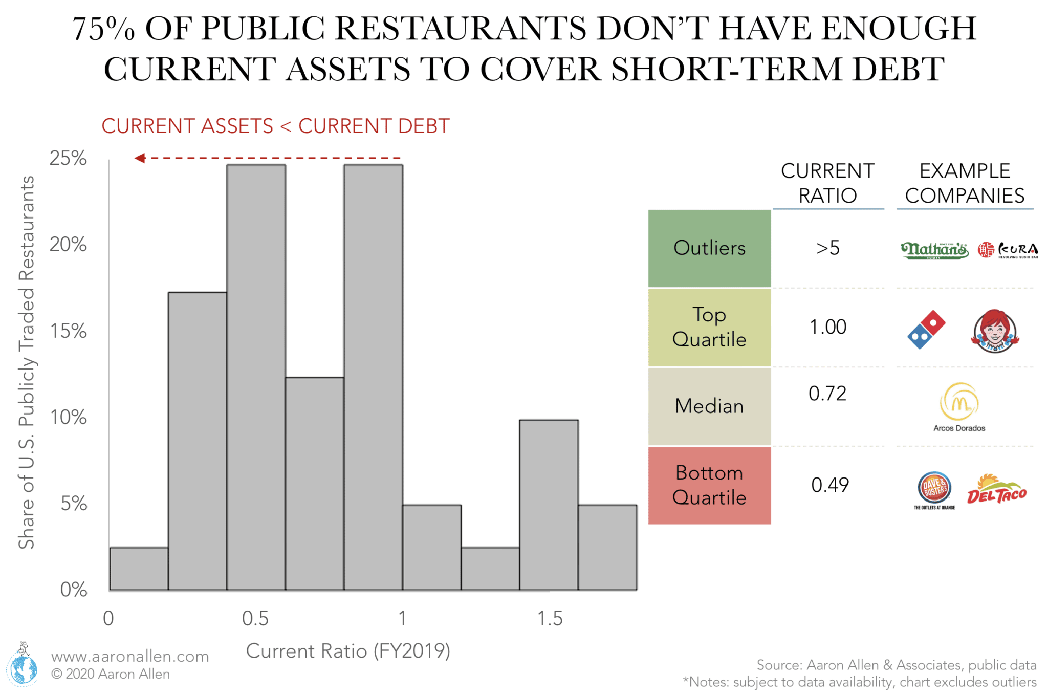 Restaurant Bankruptcies Who Is At Risk in Global Foodservice?