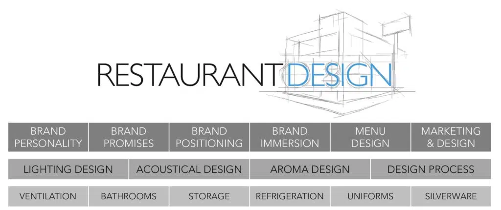 Elements of Restaurant Design