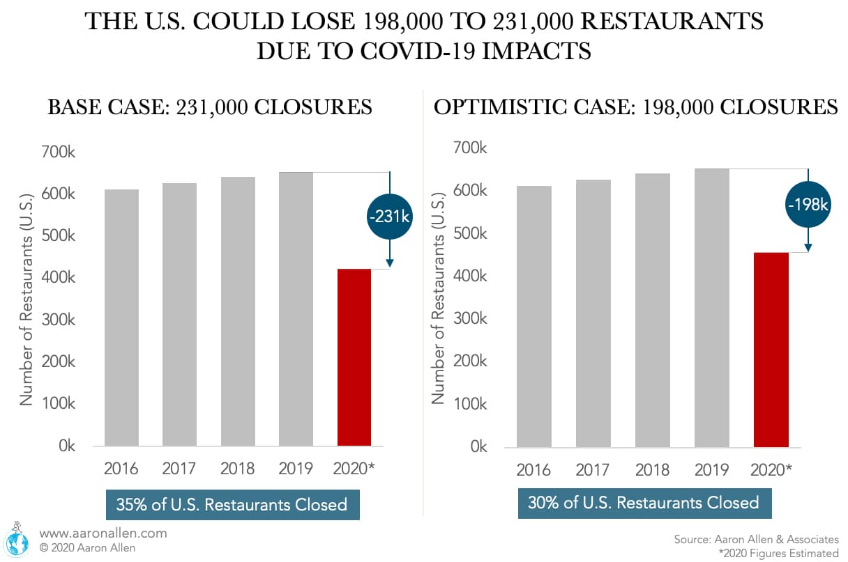 U.S. restaurant closures due to coronavirus