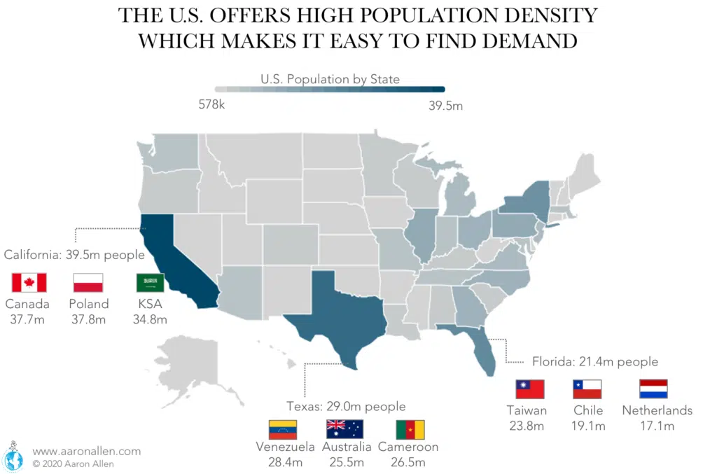 United States Population by State