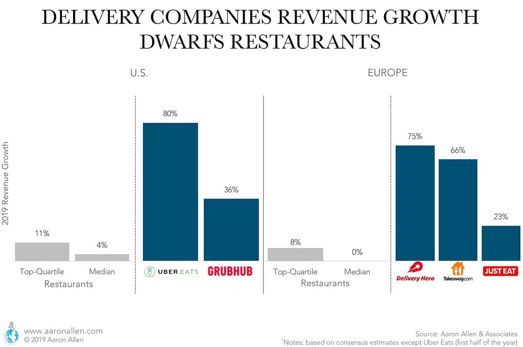 restaurant technology food delivery