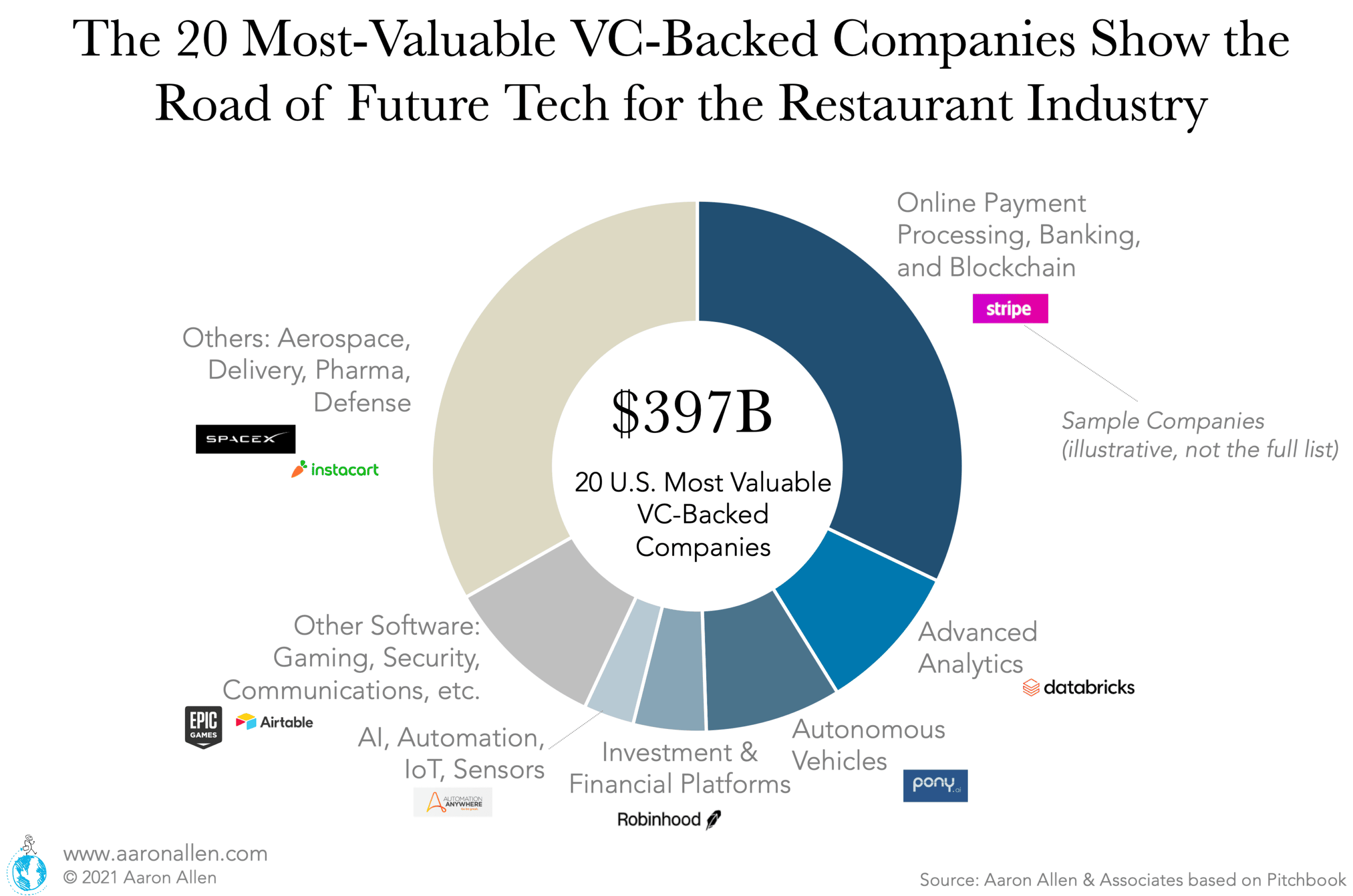 most valuable VC-backed companies