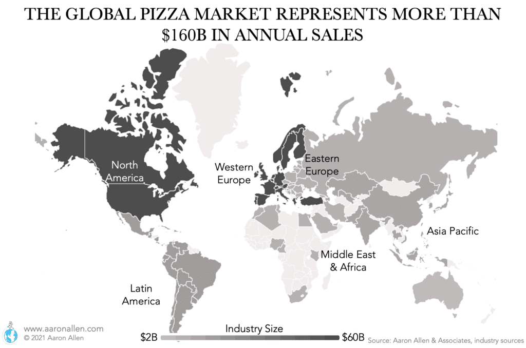 pizza industry statistics