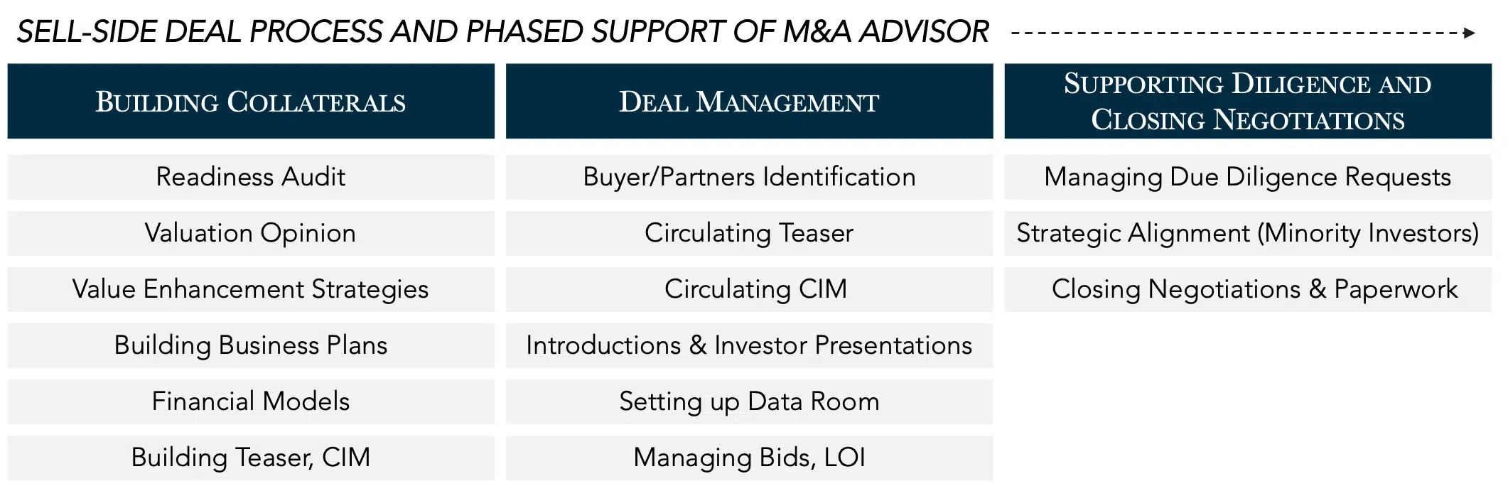 sell-side M&A process