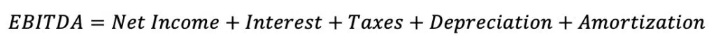 EBITDA equals Net Income plus Interest plus Taxes plus Depreciation plus Amortization