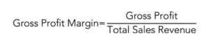 Gross Profit Margin equals Gross Profit Divided by Total Sales Revenue