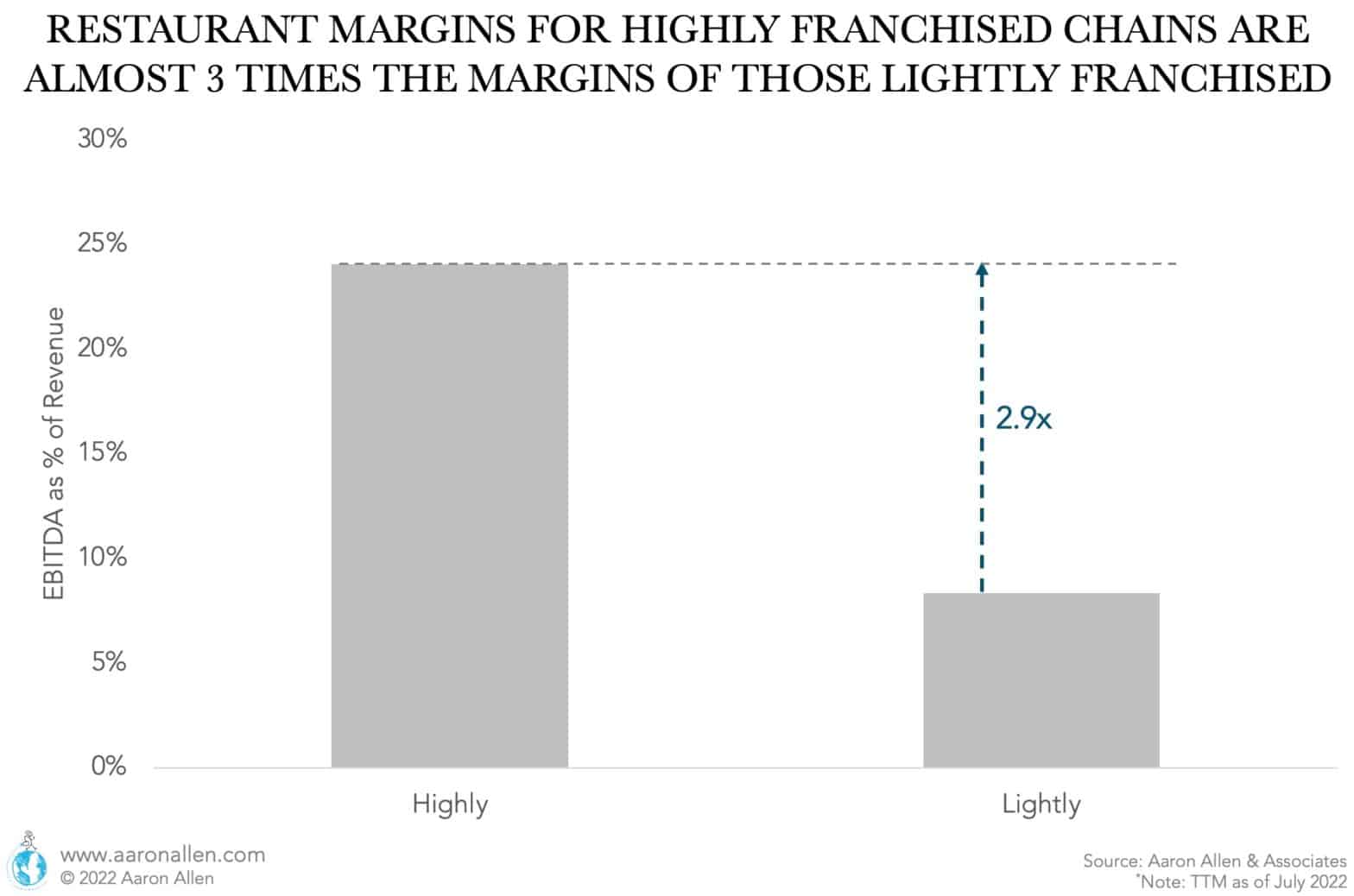 Restaurant Profability Restaurant Profit Margin: The Ultimate Guide