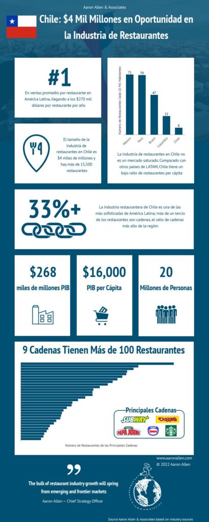 Infografia con datos de la industria y la economia Chilena