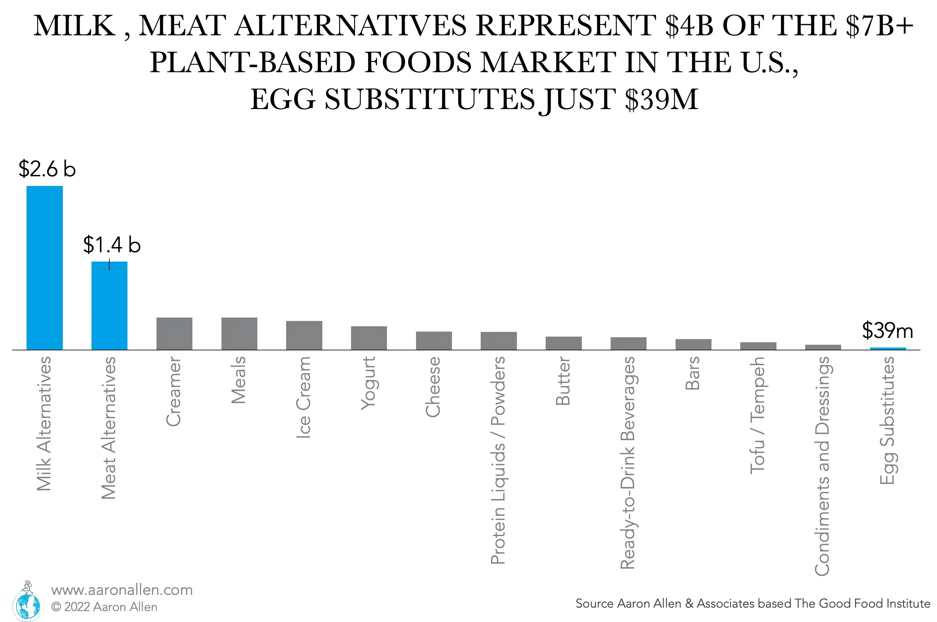 plant based egg market