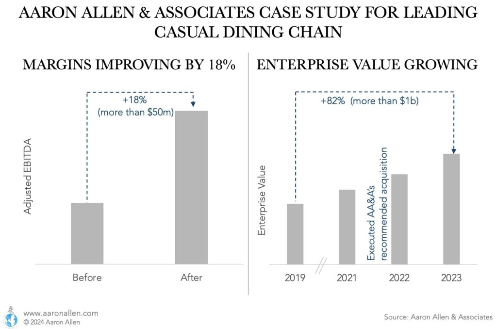 case study on operations strategy