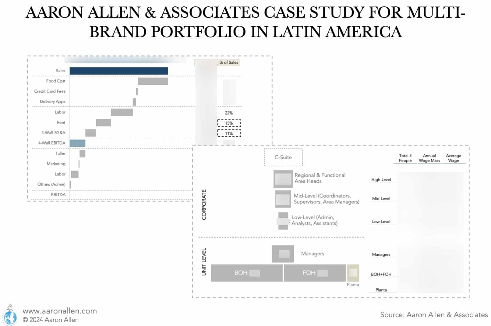 5 Case Studies to Help You Grow in the Restaurant Industry