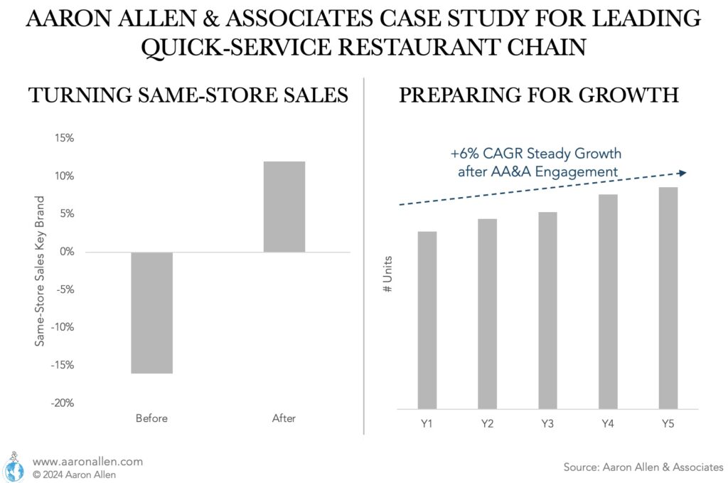 sales decline case study