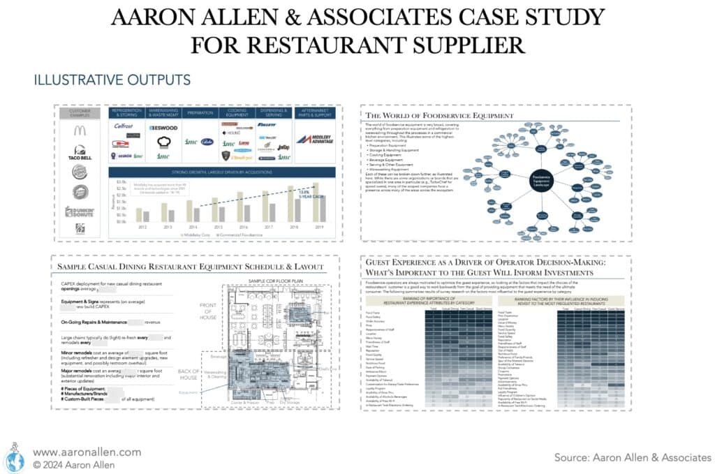 sales decline case study